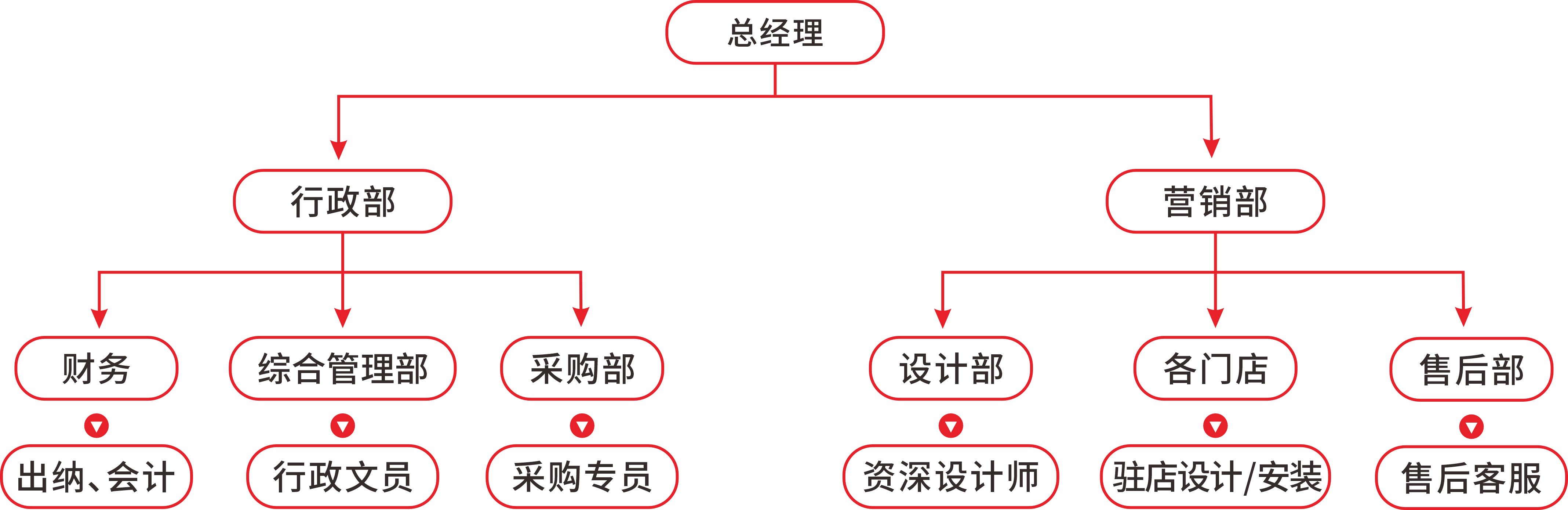 组织架构图